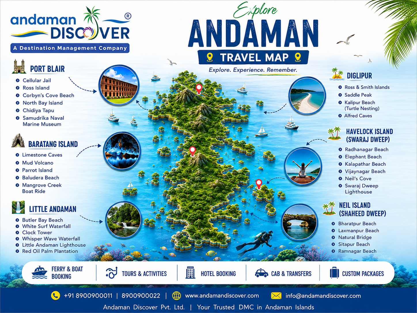 Andaman Travel Guide 2026